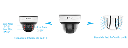 smart IR II and IR Anti-reflection Design of Mini PTZ Dome Camera.