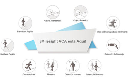 Video Content Analysis (VCA)