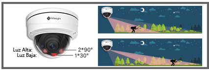 Smart IR II, Motorized Pro Dome Camera