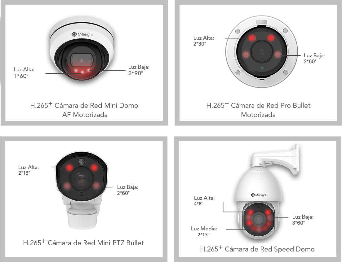 Smart IR Camera,mini dome camera, pro bullet camera,ptz bullet camera, speed dome camera