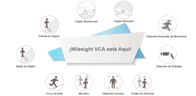 Milesight detail functions of Video Content Analysis