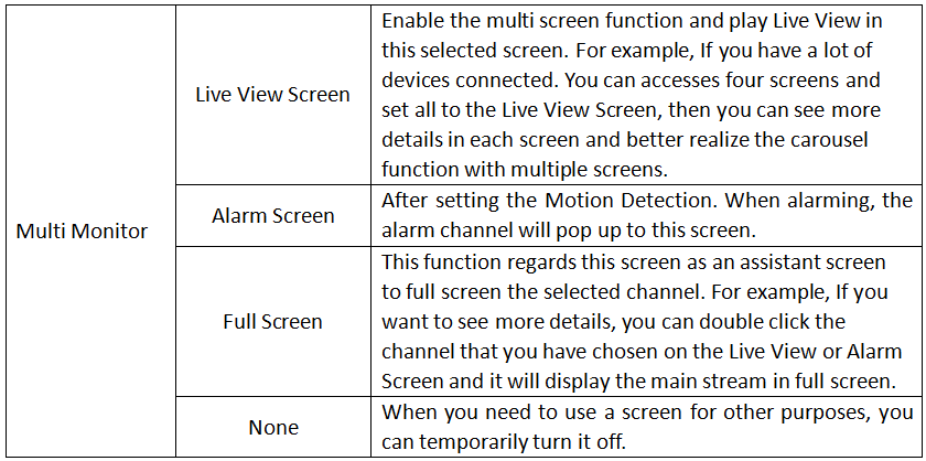 CMS Multi Monitor