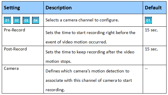 Motion detection on NUUO NVR
